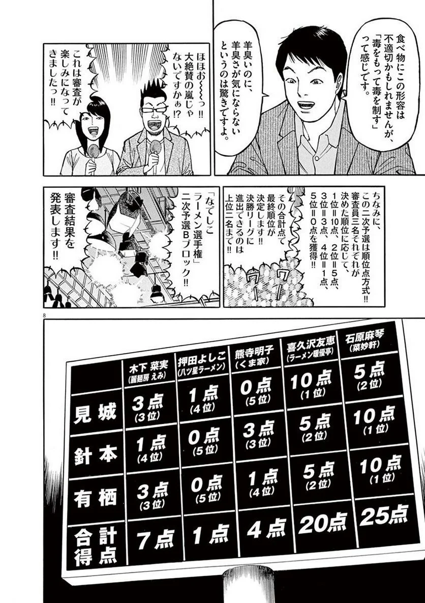 31