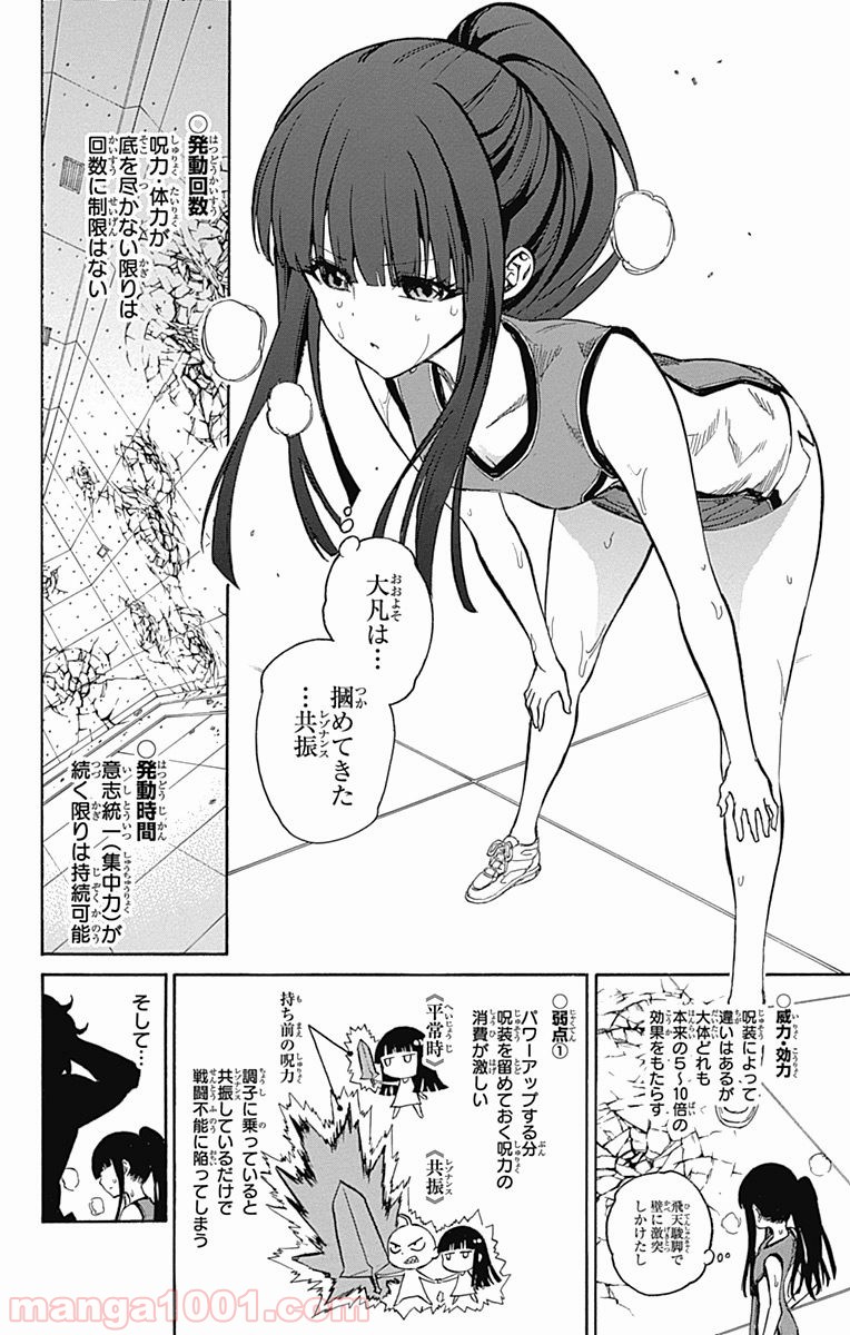 28