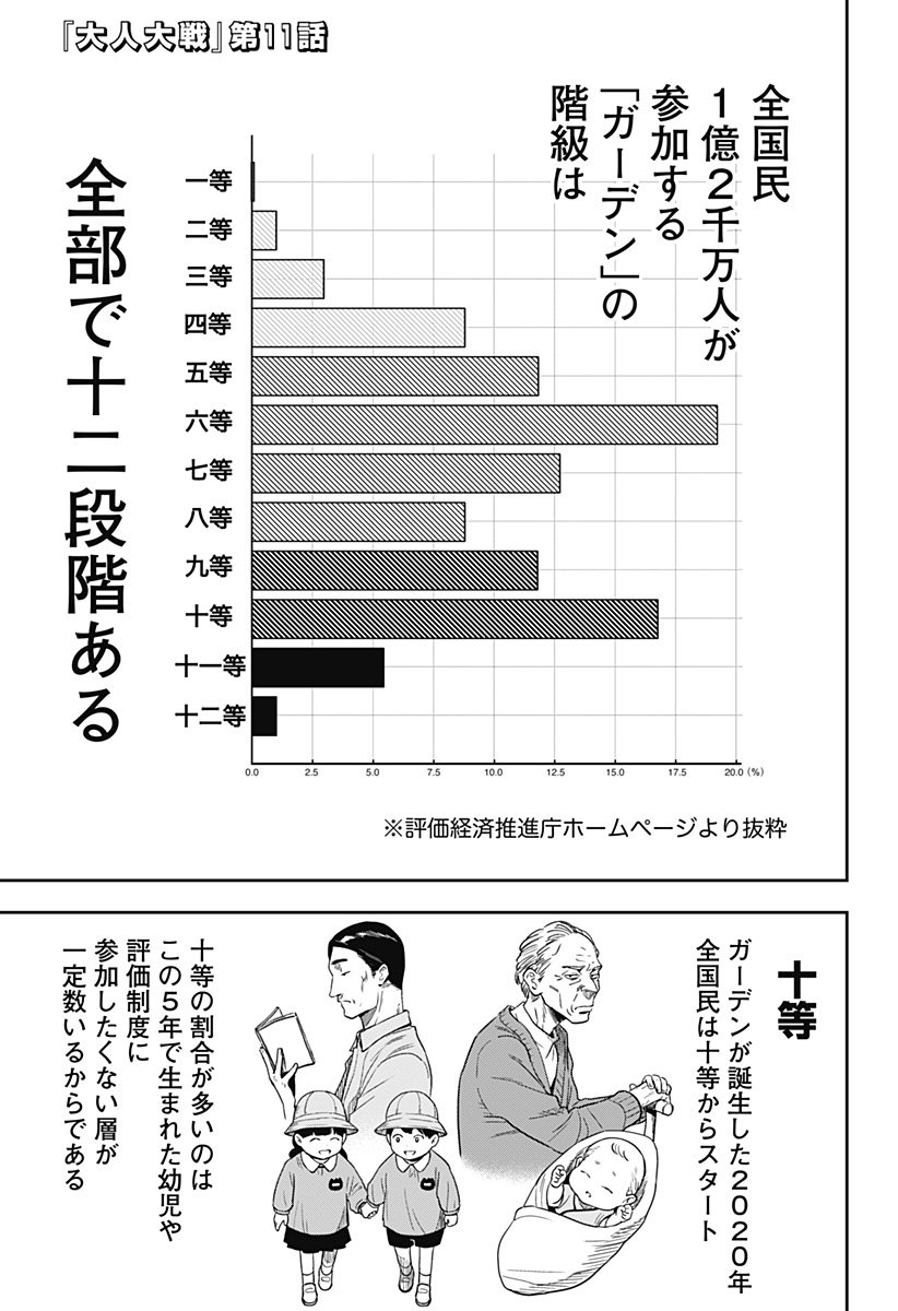 大人大戦 - raw - 第11話 - https://jppp.jjkk.to/jppp/06140910/0f5urgd4kti.jpg